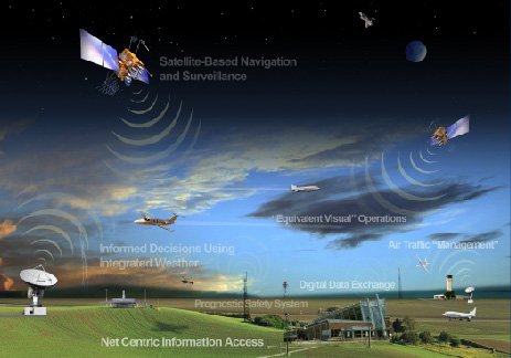 NextGEN - towards green and efficient navigation