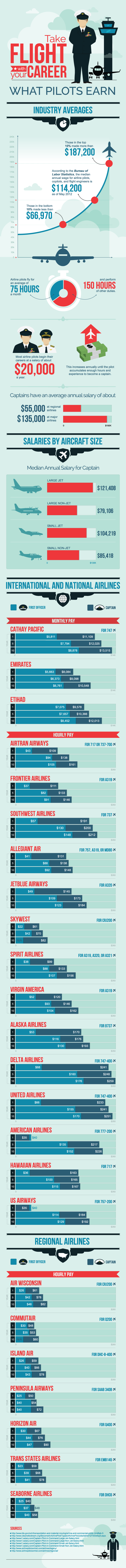 Annual Training Pay Chart