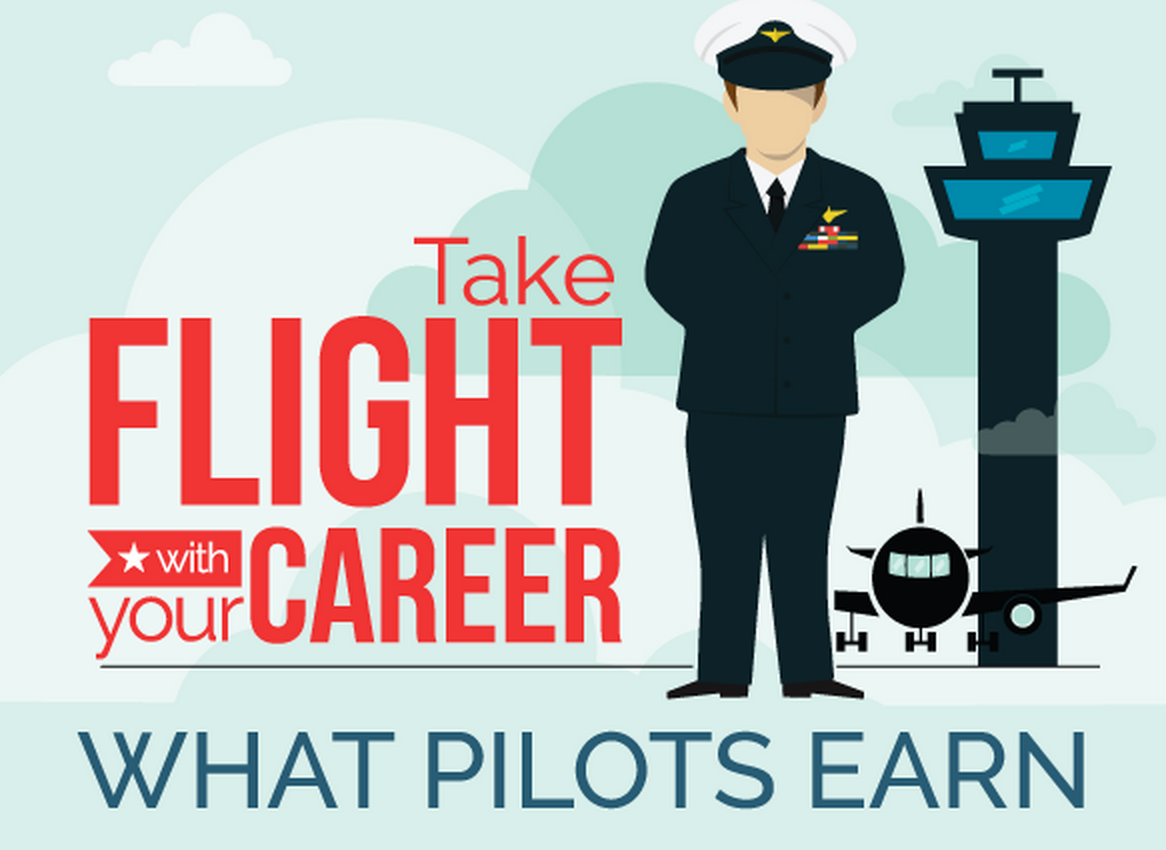 Airline Pilot Salary, Career Information Pilot | Phoenix ...