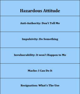 hazardous attitude
