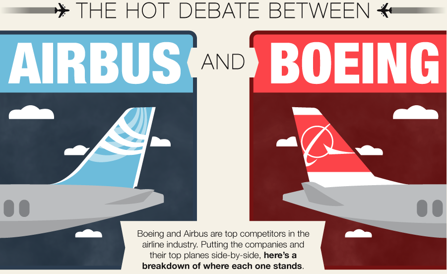 the debate airbus vs boeing phoenix east aviation flight dispatcher